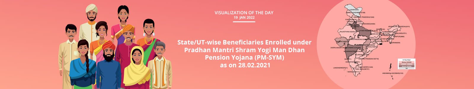 Visualization of the Day - 19th January 2022: State/UT-wise Beneficiaries Enrolled under Pradhan Mantri Shram Yogi Man Dhan Pension Yojana (PM-SYM) as on 28.02.2021></a></p>
</body></html>